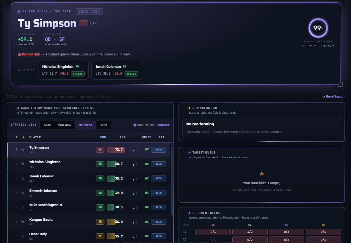 Draft War Room with game-theory rankings, run predictor, target queue, and opponent needs